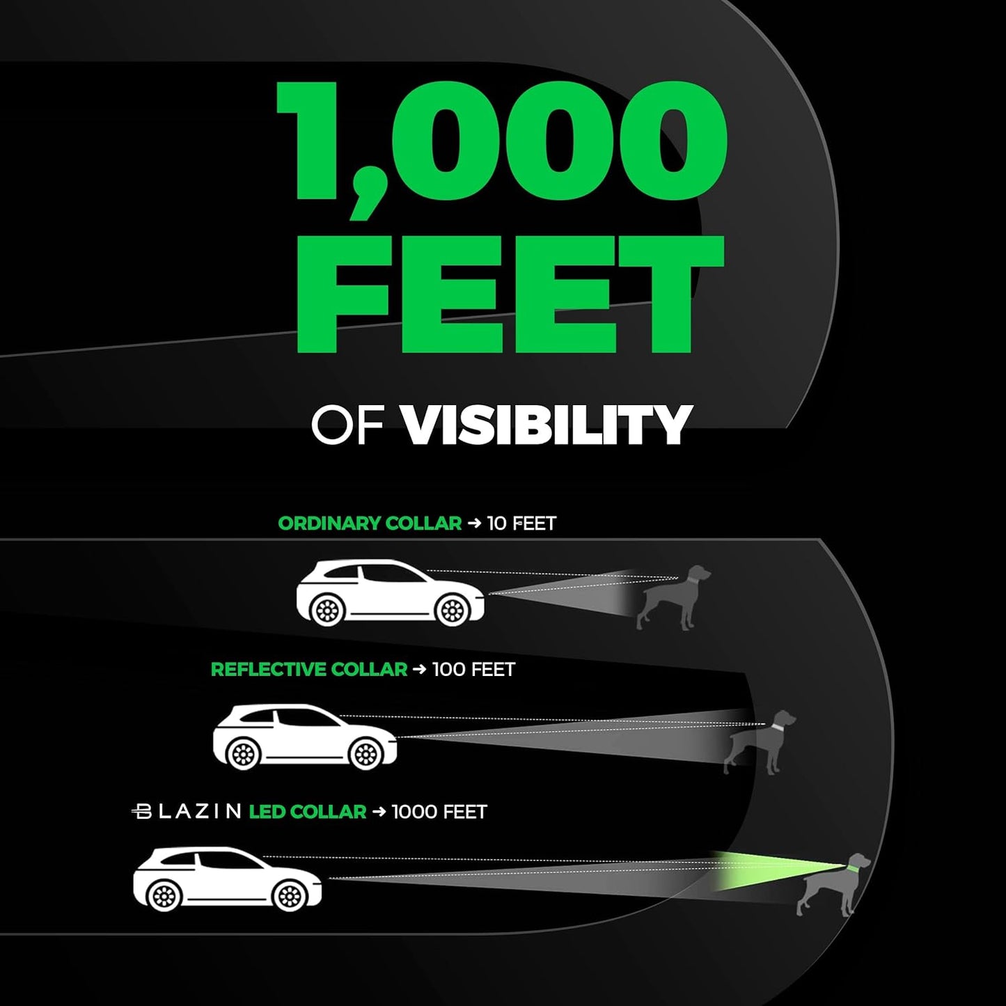 Light up Dog Collar - the Original LED Dog Collar - USB Rechargeable - Waterproof - 1,000 Feet of Visibility - Dog Collar Light for Small, Medium, Large Dogs - US Brand