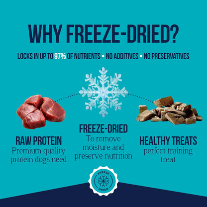 Beef Liver Dog Treats, 14 Oz, ~315 Pieces, Freeze Dried Raw, Single Ingredient, 50% Protein Training Treats or Meal Topper in a Resealable Tub, Grain Free, Gluten Free