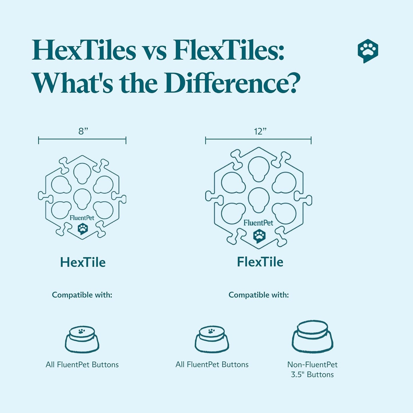 Extra Large Flextile for Big and Small Buttons - Green - Holds Big 3.5 1.9" Talking Dog and Cat Buttons - Each Button Mat Securely Holds 6 Buttons - Durable and Non-Slip