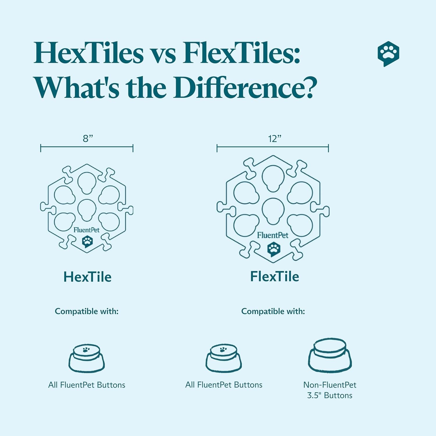 Extra Large Flextile for Big and Small Buttons - Green - Holds Big 3.5 1.9" Talking Dog and Cat Buttons - Each Button Mat Securely Holds 6 Buttons - Durable and Non-Slip