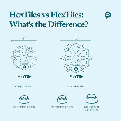 Extra Large Flextile for Big and Small Buttons - Green - Holds Big 3.5 1.9" Talking Dog and Cat Buttons - Each Button Mat Securely Holds 6 Buttons - Durable and Non-Slip